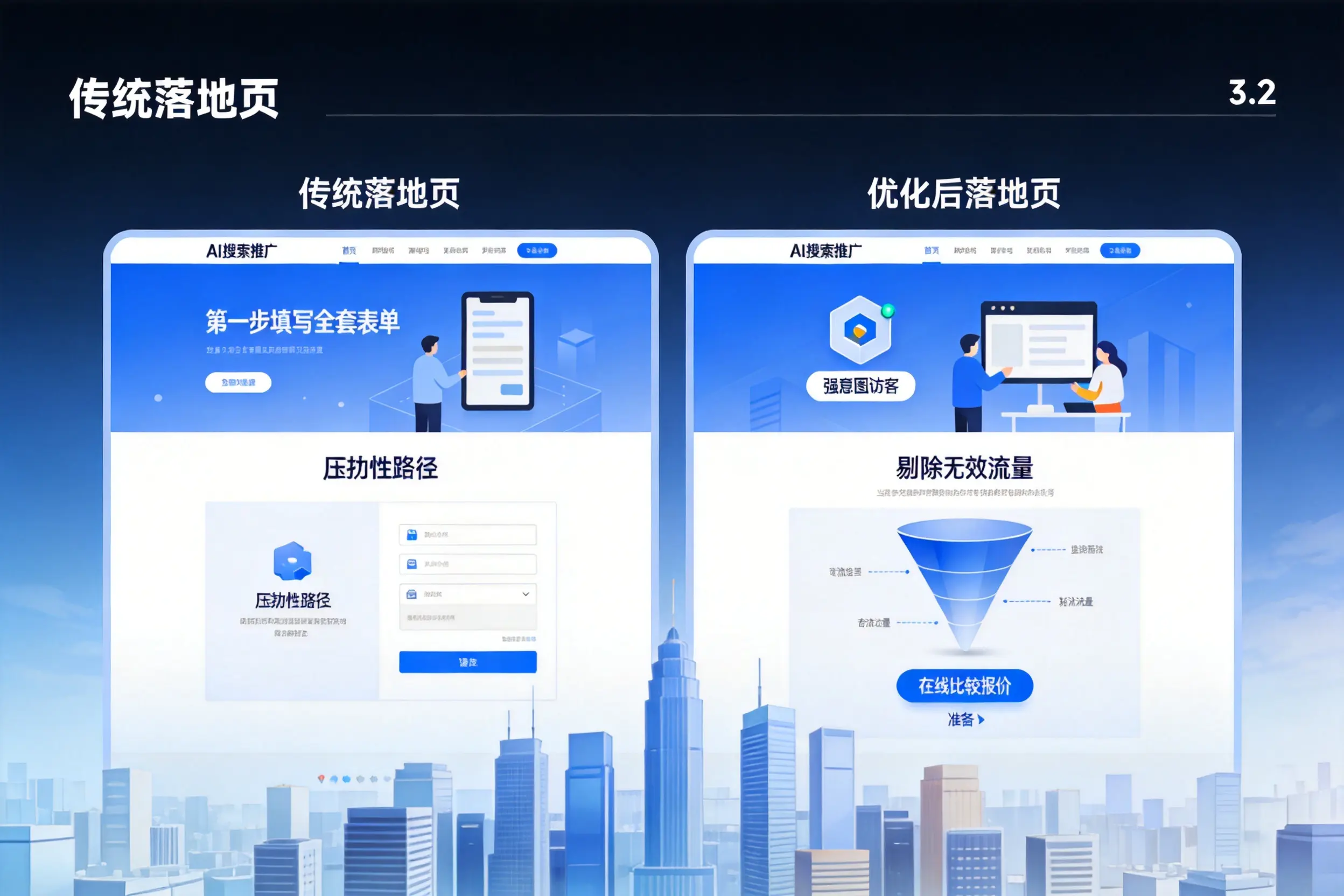 AI搜索推广落地页转化低？广州企业优化方法详解