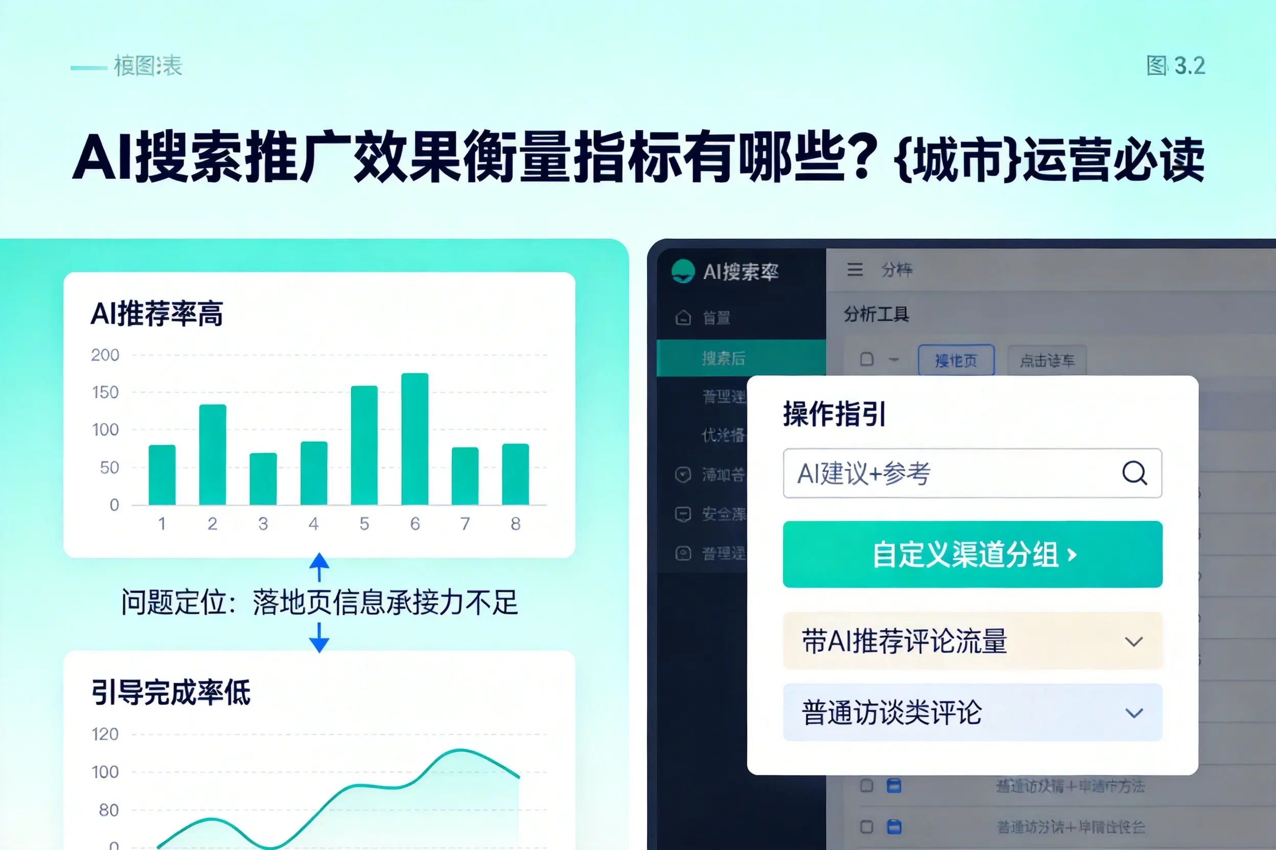 AI搜索推广效果衡量指标有哪些？广州运营必读