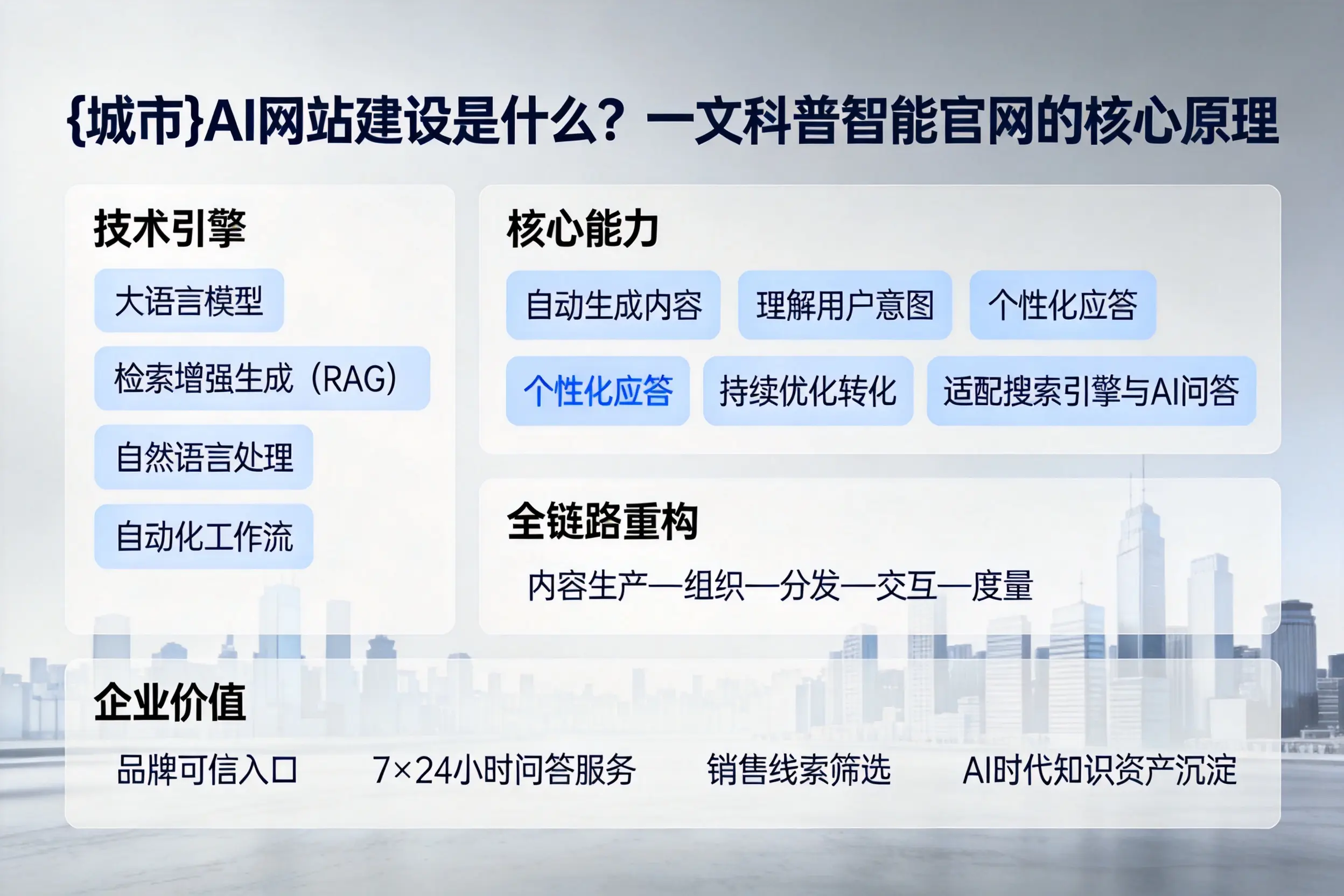 广州AI网站建设是什么？一文科普智能官网的核心原理