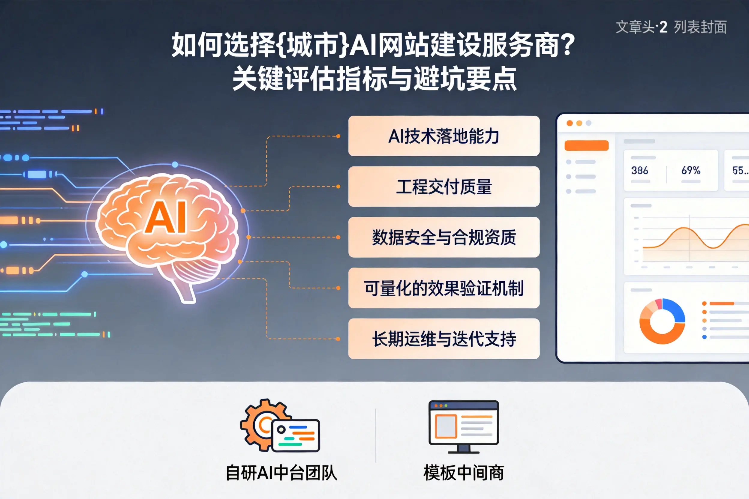 如何选择广州AI网站建设服务商？关键评估指标与避坑要点