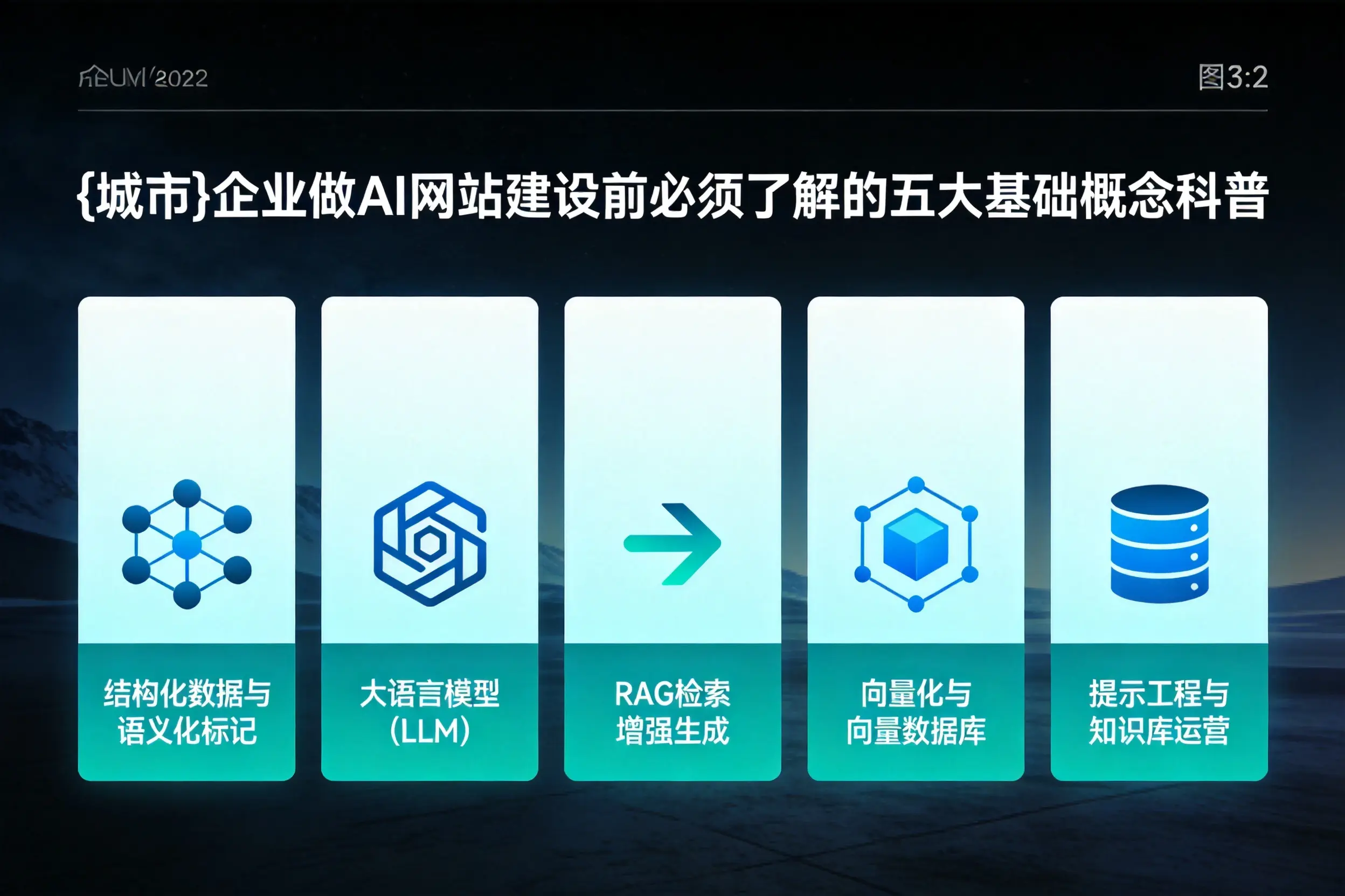 广州企业做AI网站建设前必须了解的五大基础概念科普