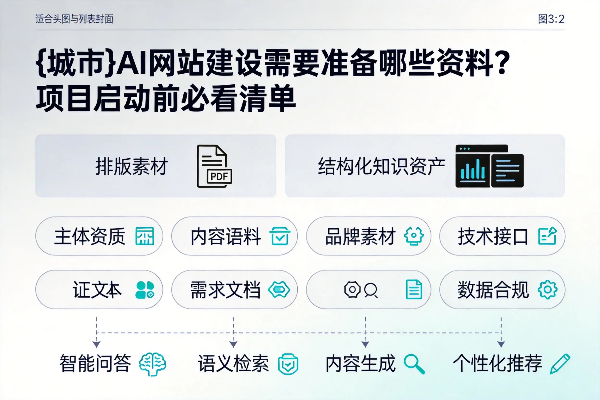 广州AI网站建设需要准备哪些资料？项目启动前必看清单