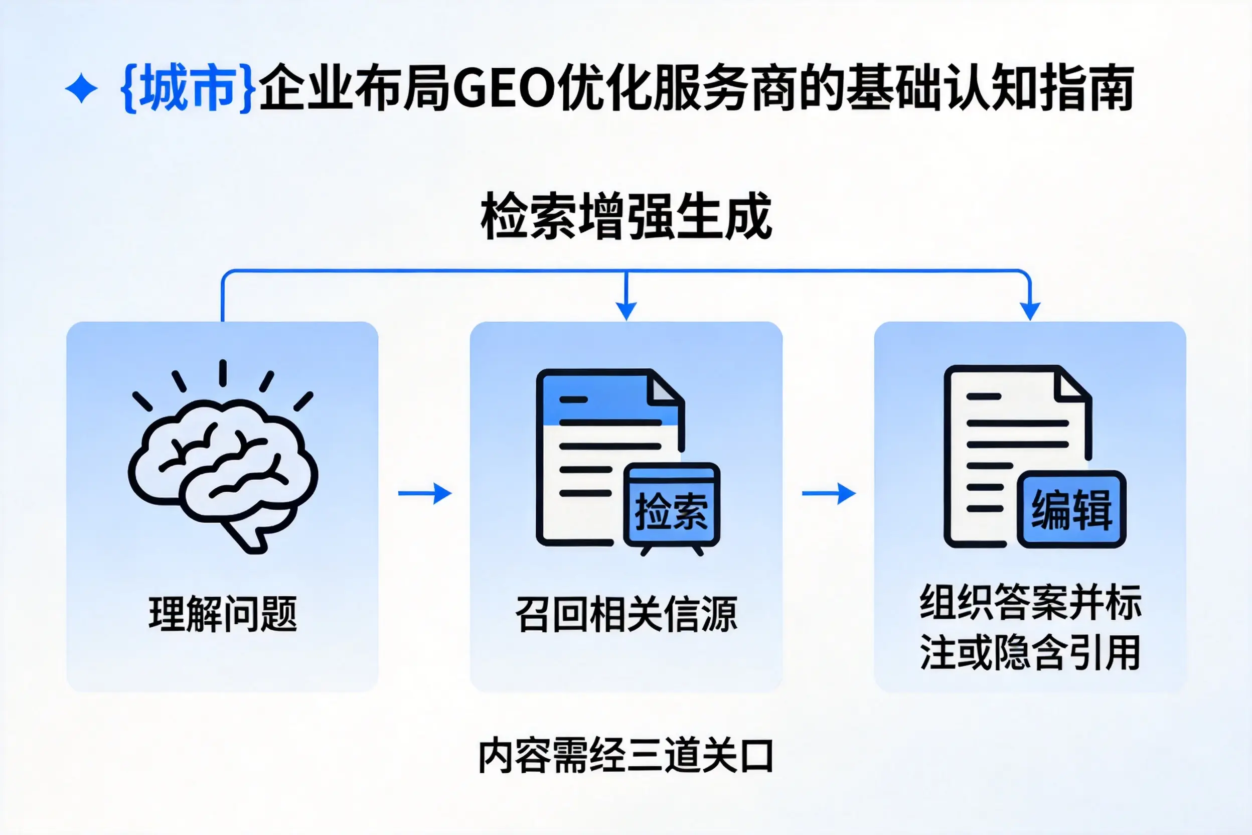广州企业布局GEO优化服务商的基础认知指南
