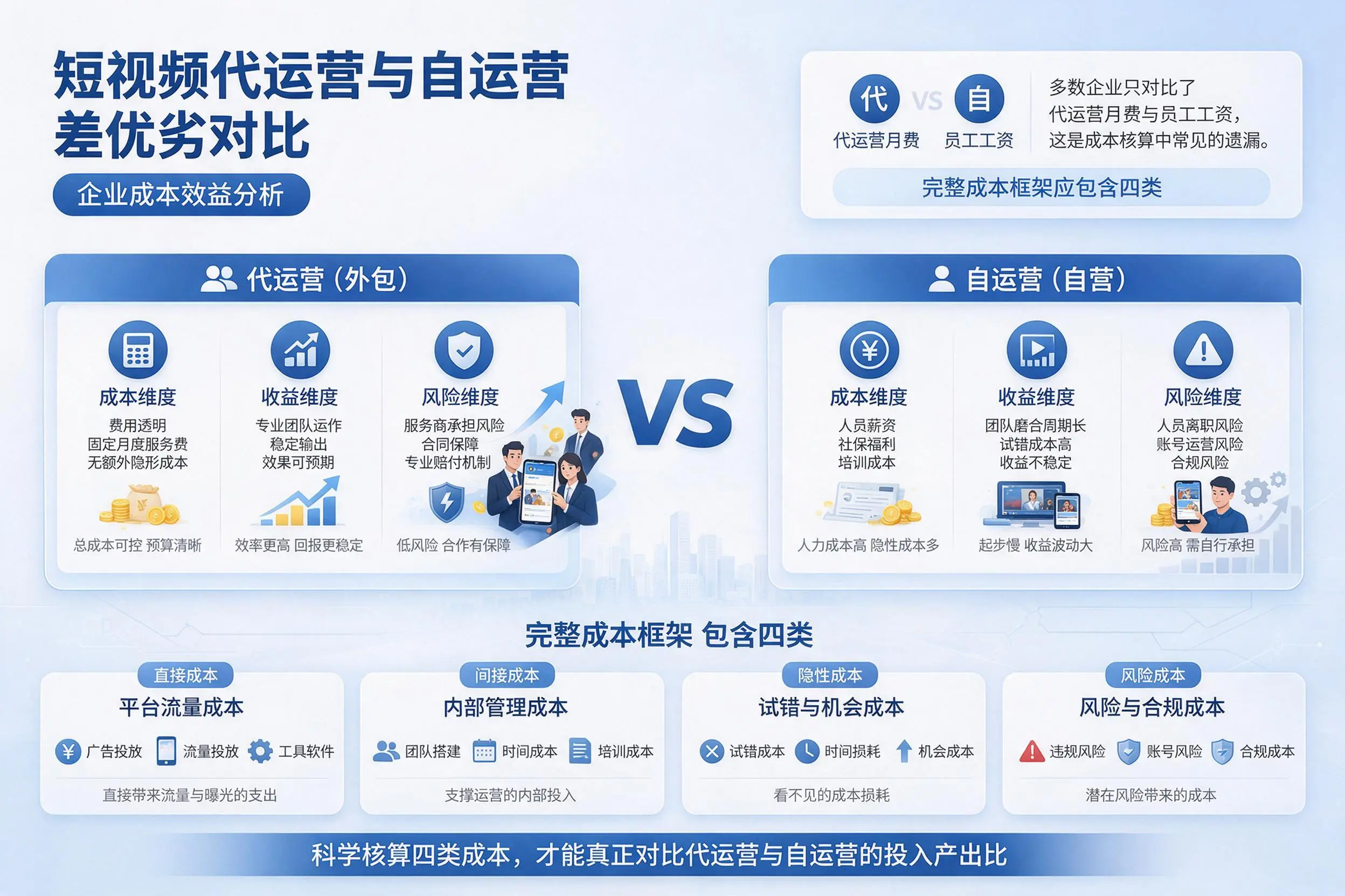 短视频代运营与自运营优劣对比:广州企业成本效益分析