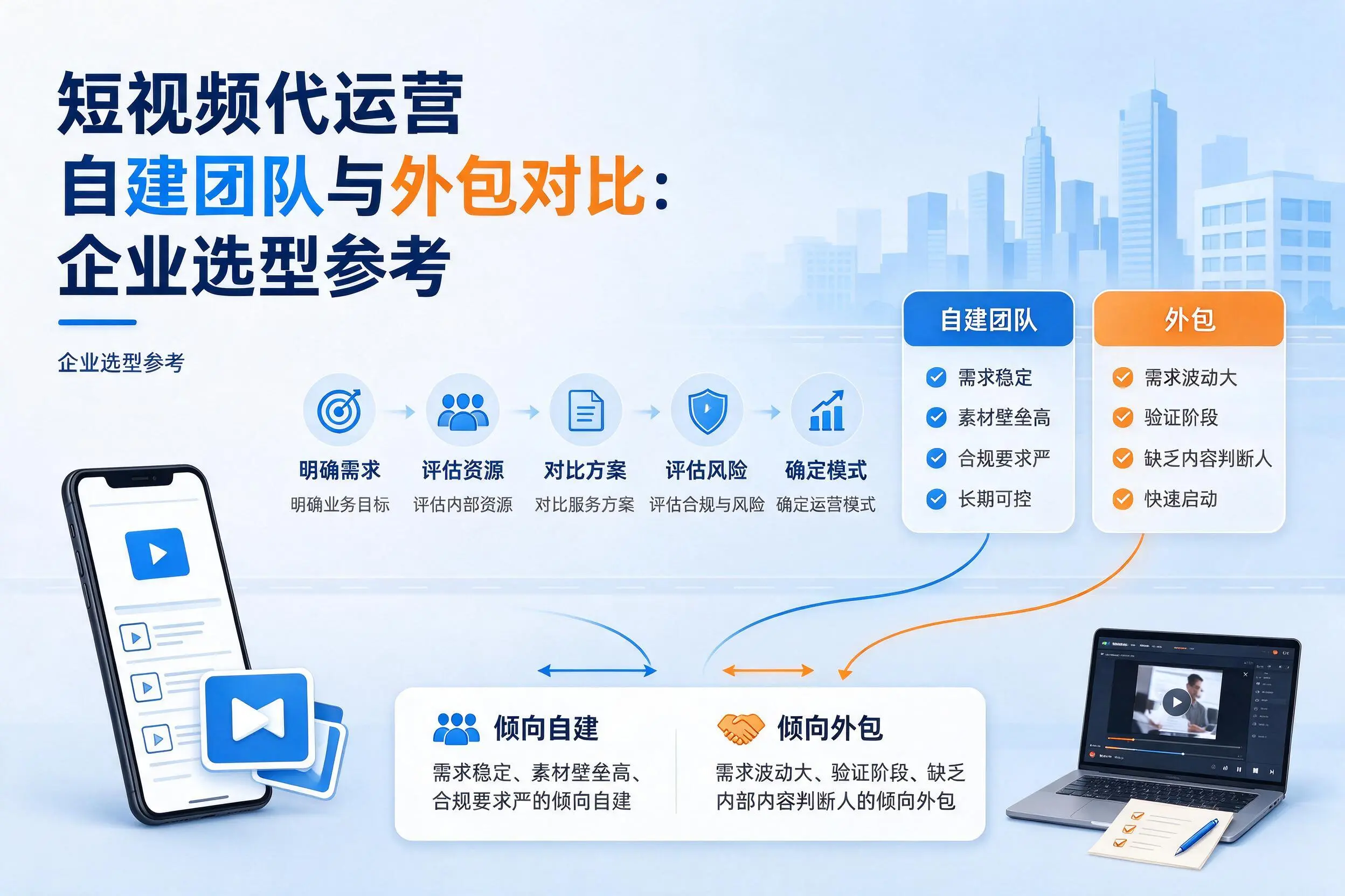 短视频代运营自建团队与外包对比：广州企业选型参考