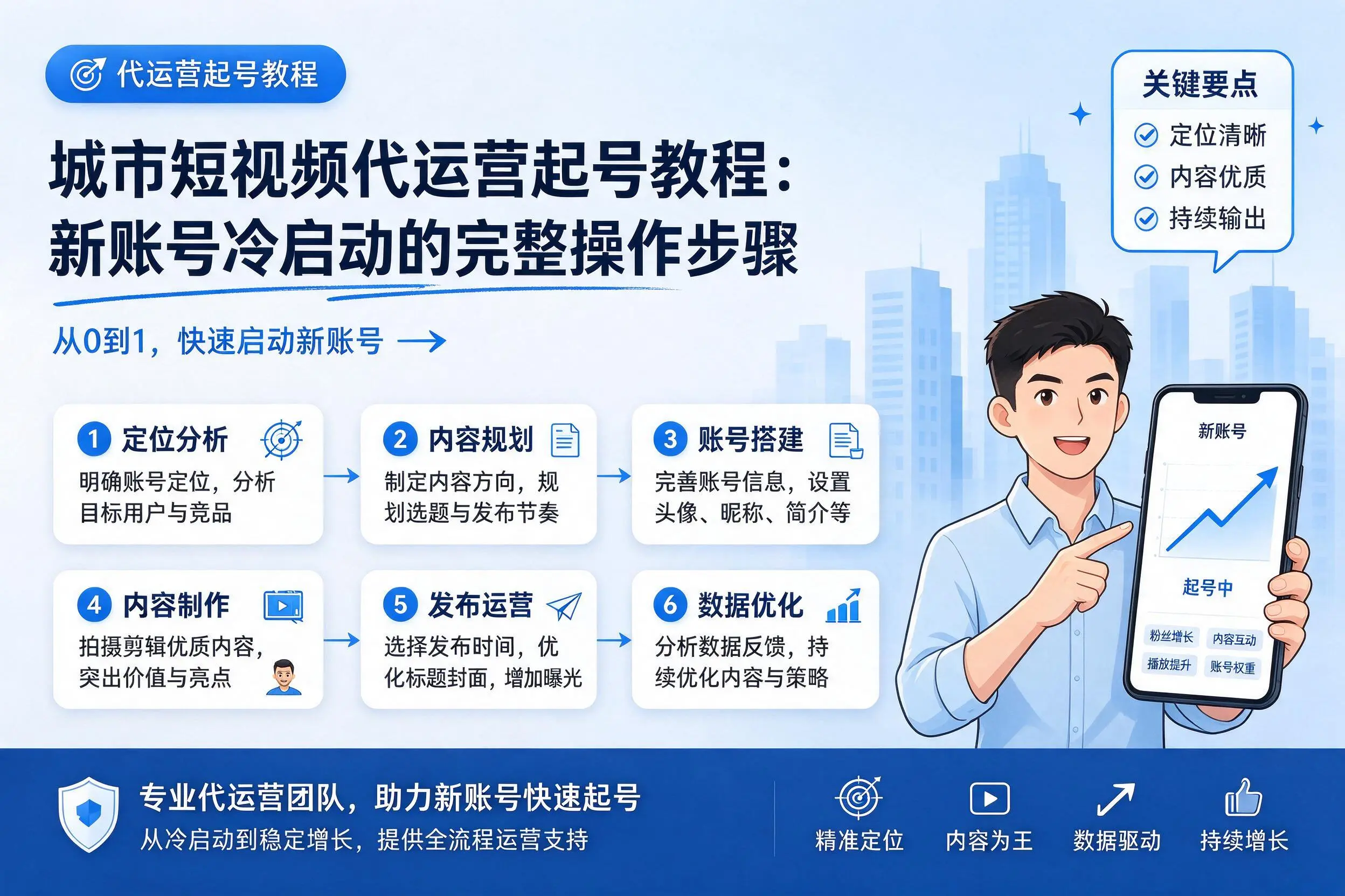 广州短视频代运营起号教程：新账号冷启动的完整操作步骤