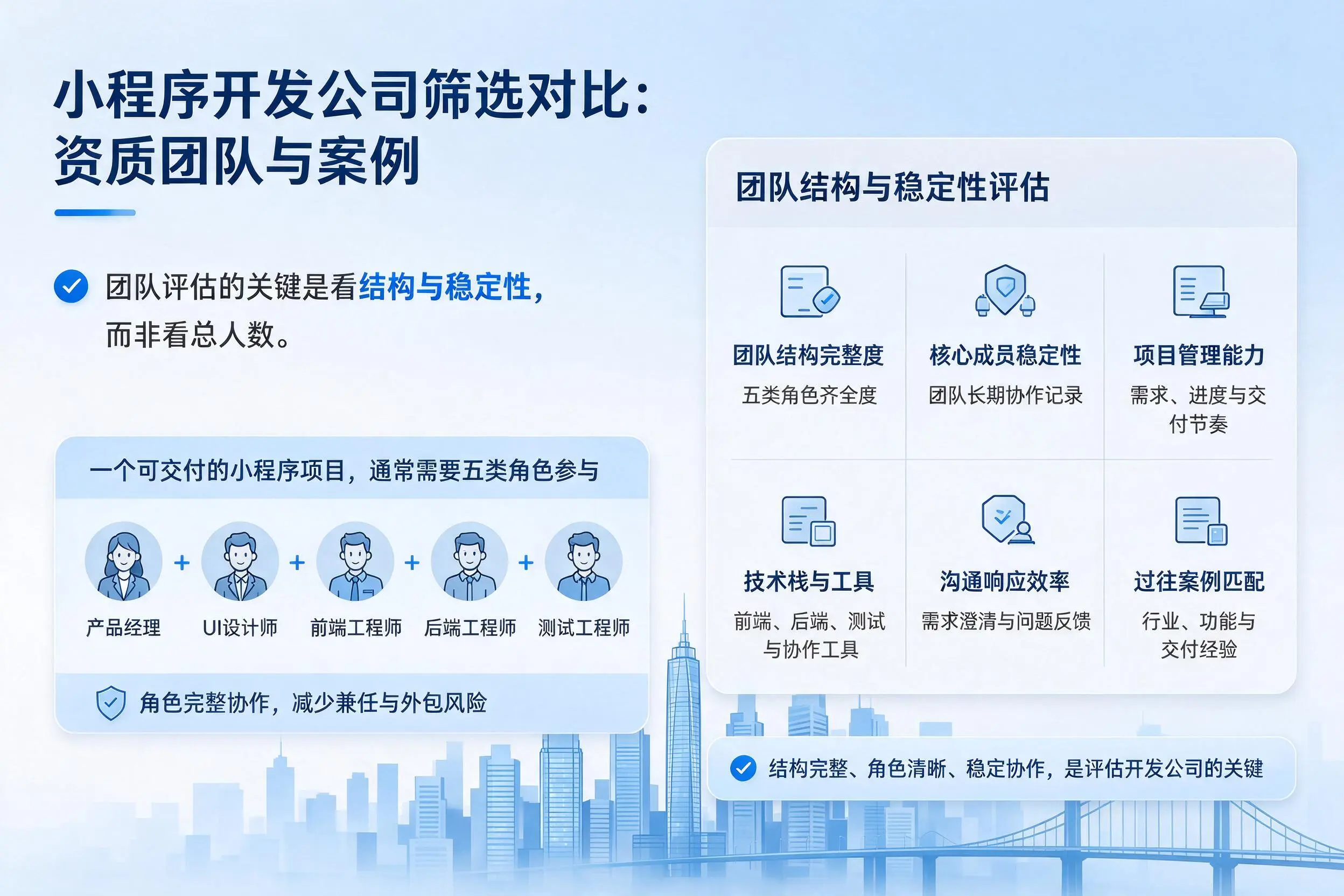 广州小程序开发公司筛选对比：资质团队与案例
