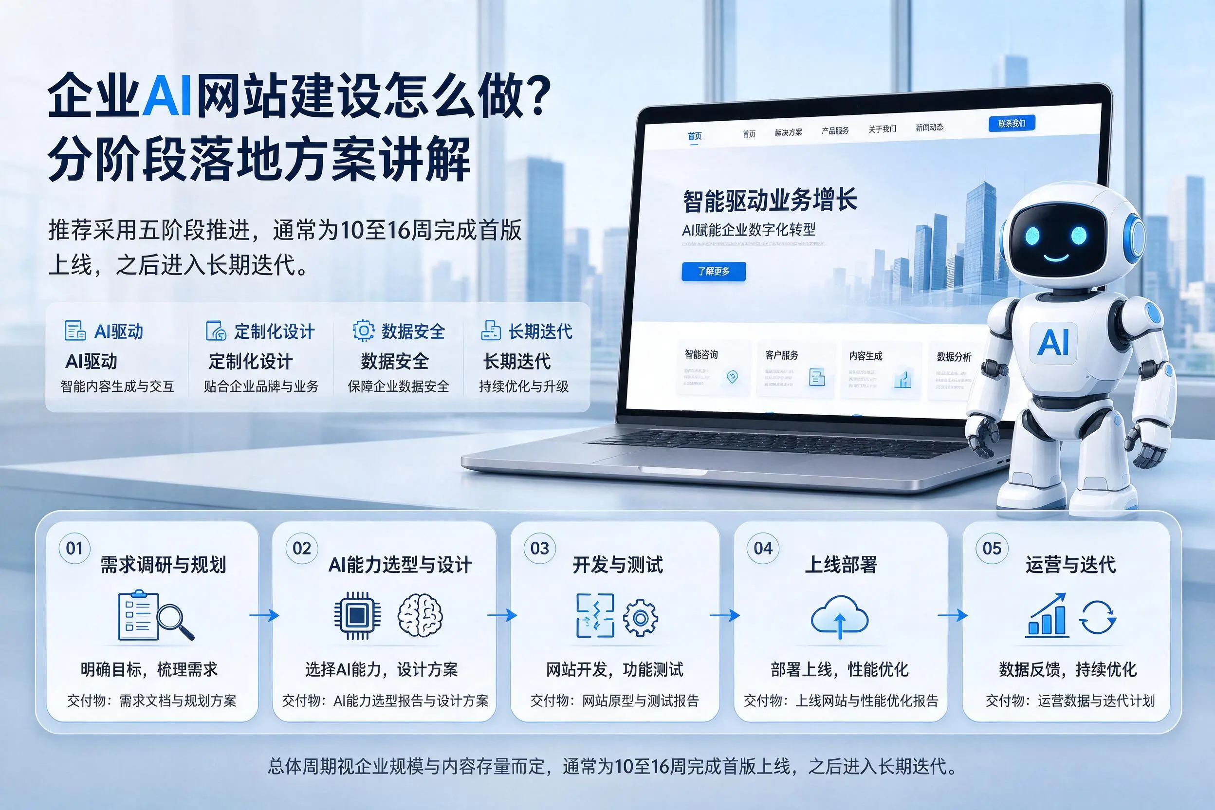 广州企业AI网站建设怎么做?分阶段落地方案讲解
