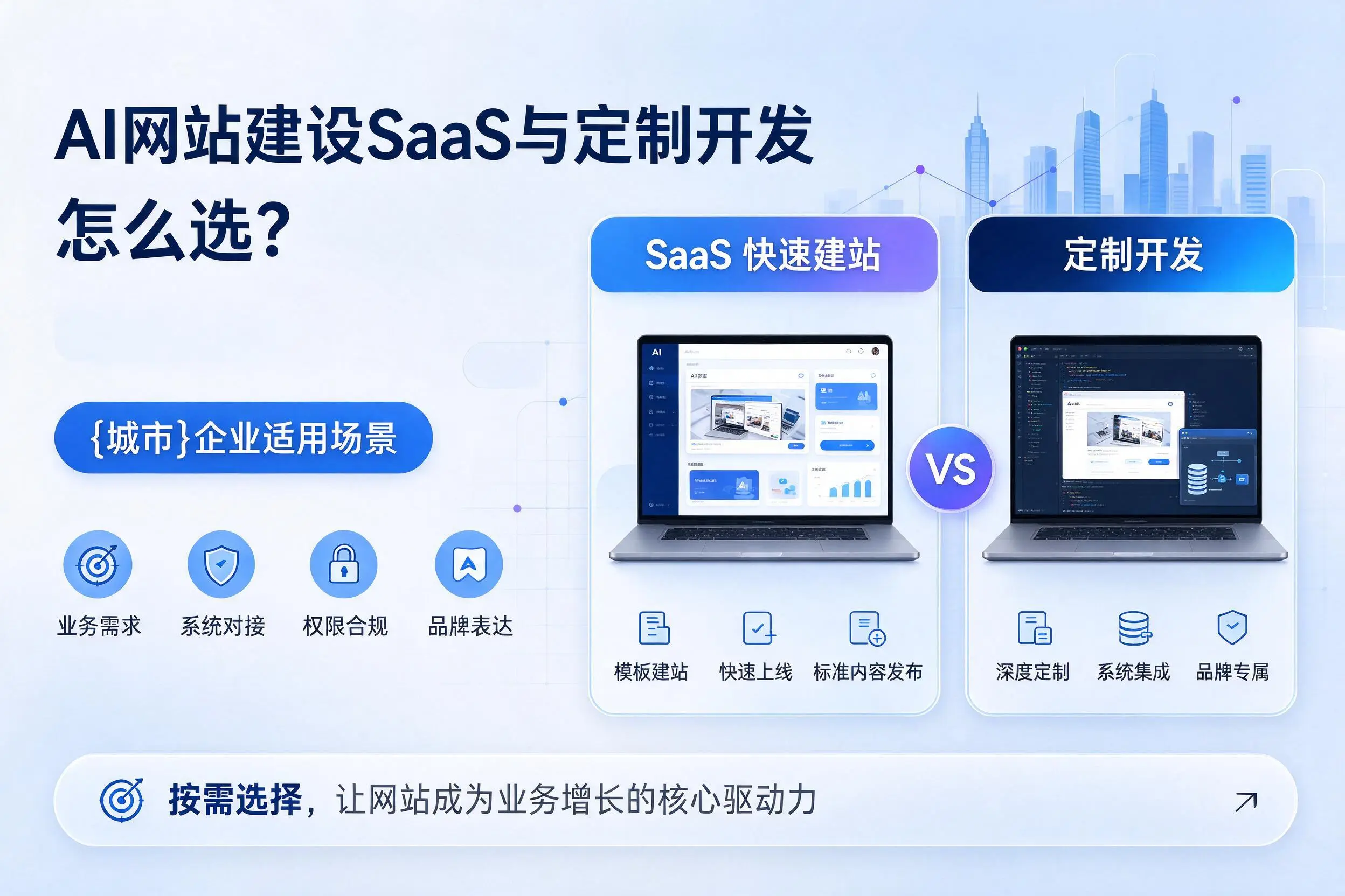 AI网站建设SaaS与定制开发怎么选？广州企业适用场景